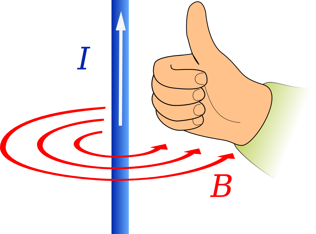 right_hand_rule.png